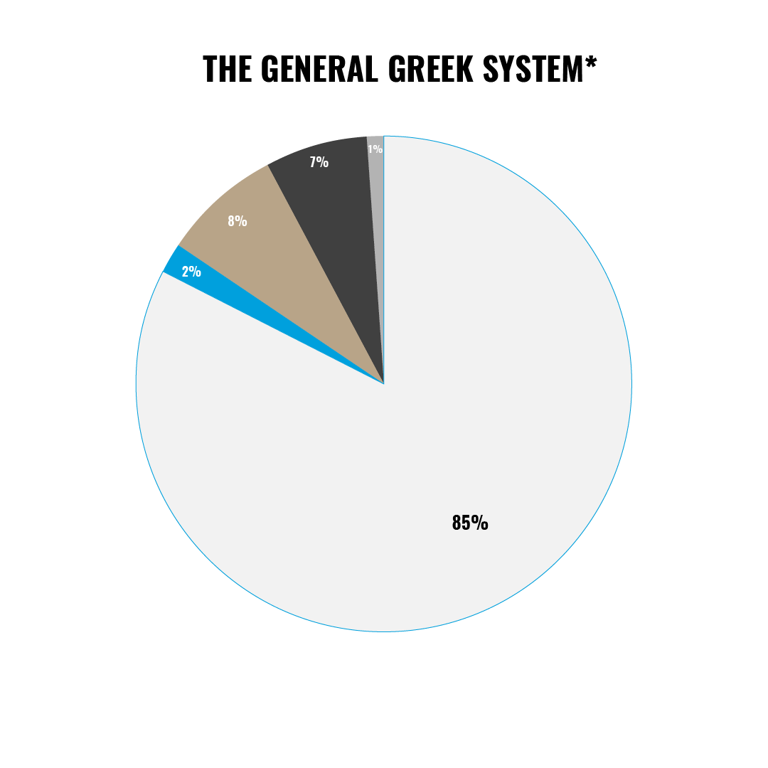 General Fraternity Diversity